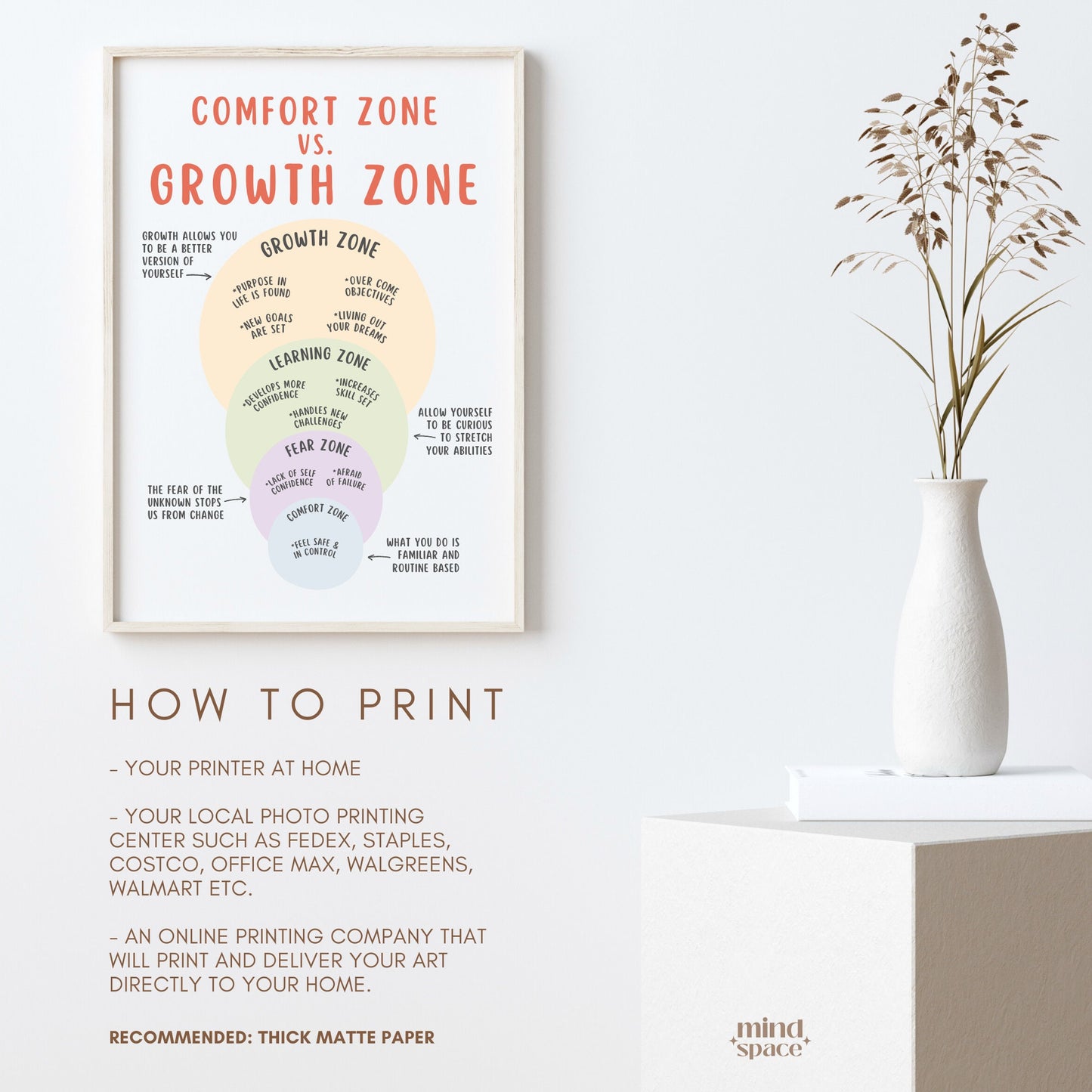 Comfort Zone vs. Growth Zone Poster