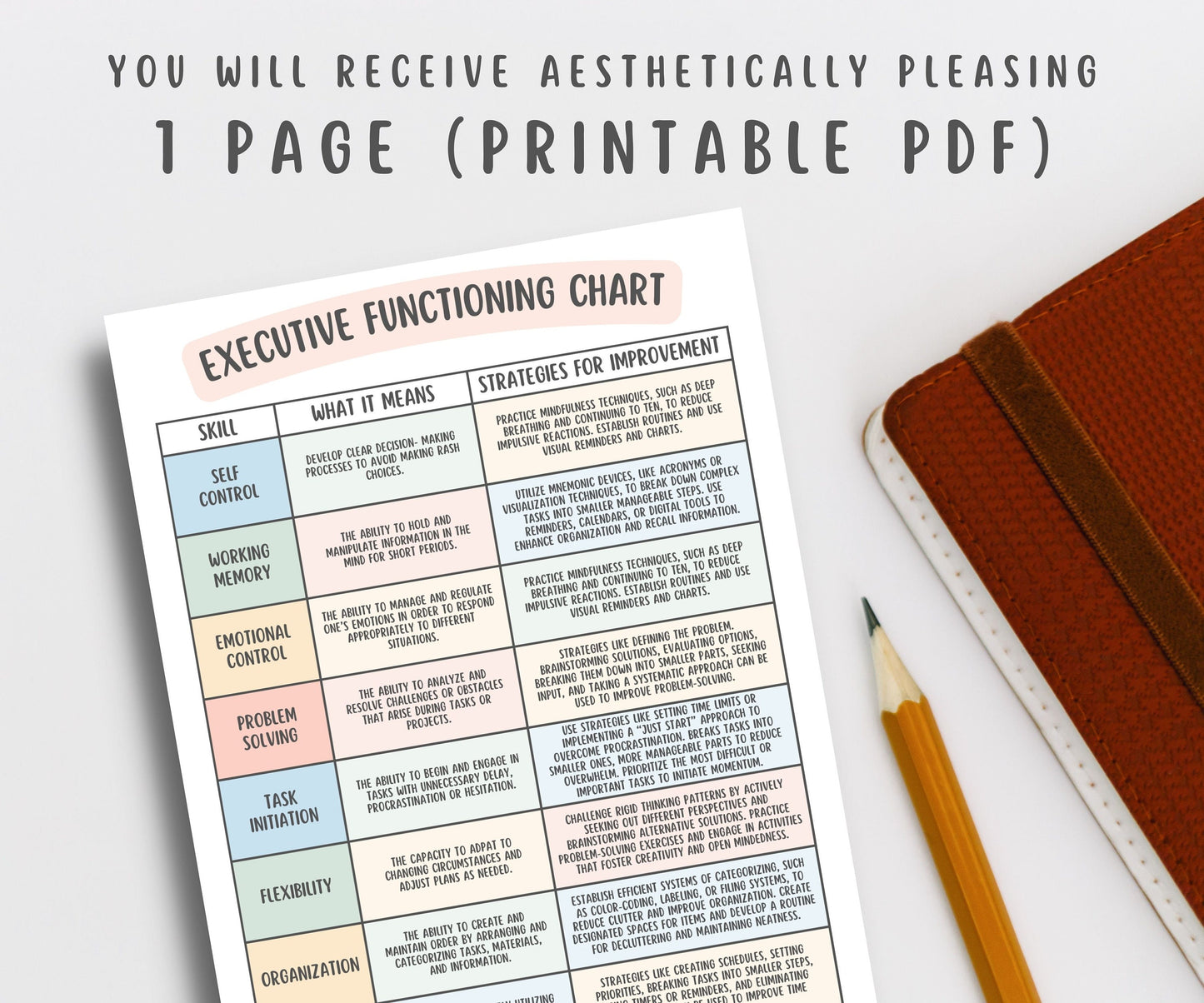 8 ADHD Executive Functioning Strategies Chart