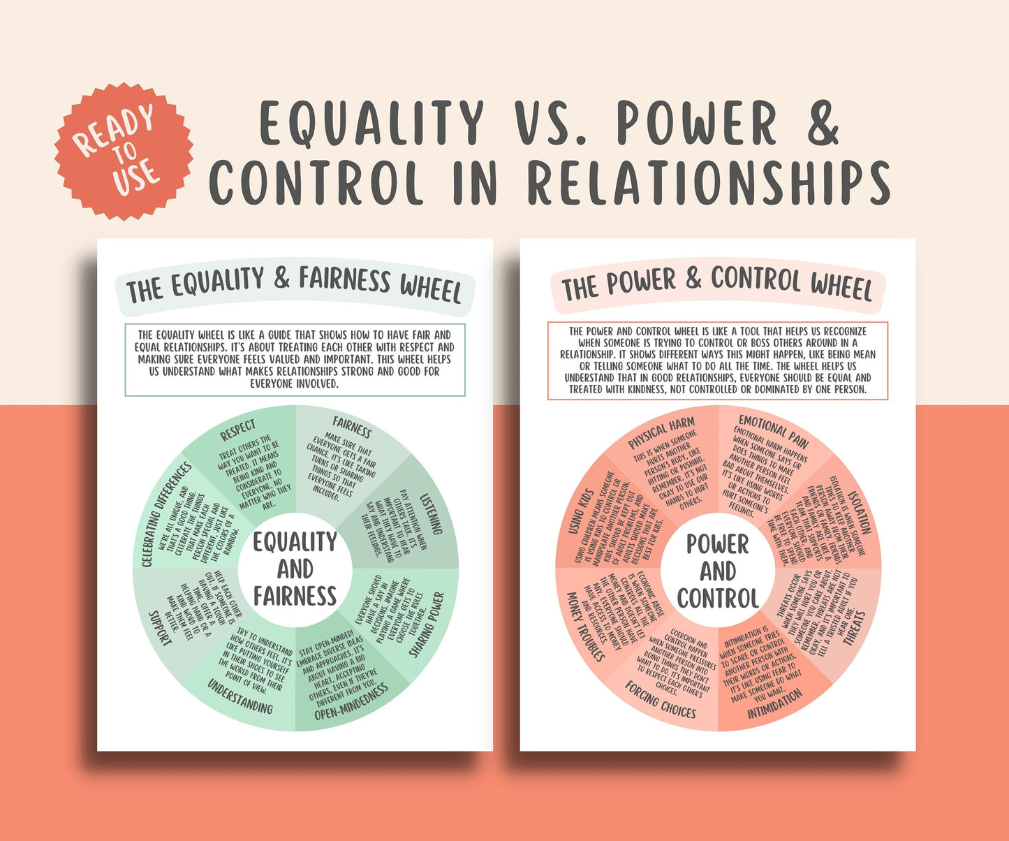 Equality vs Power and Control Wheel Posters