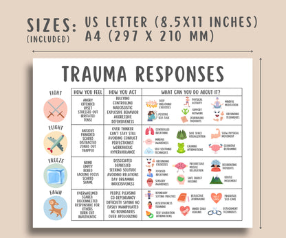 Trauma Responses Healing Poster