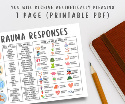 Trauma Responses Healing Poster