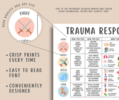 Trauma Responses Healing Poster