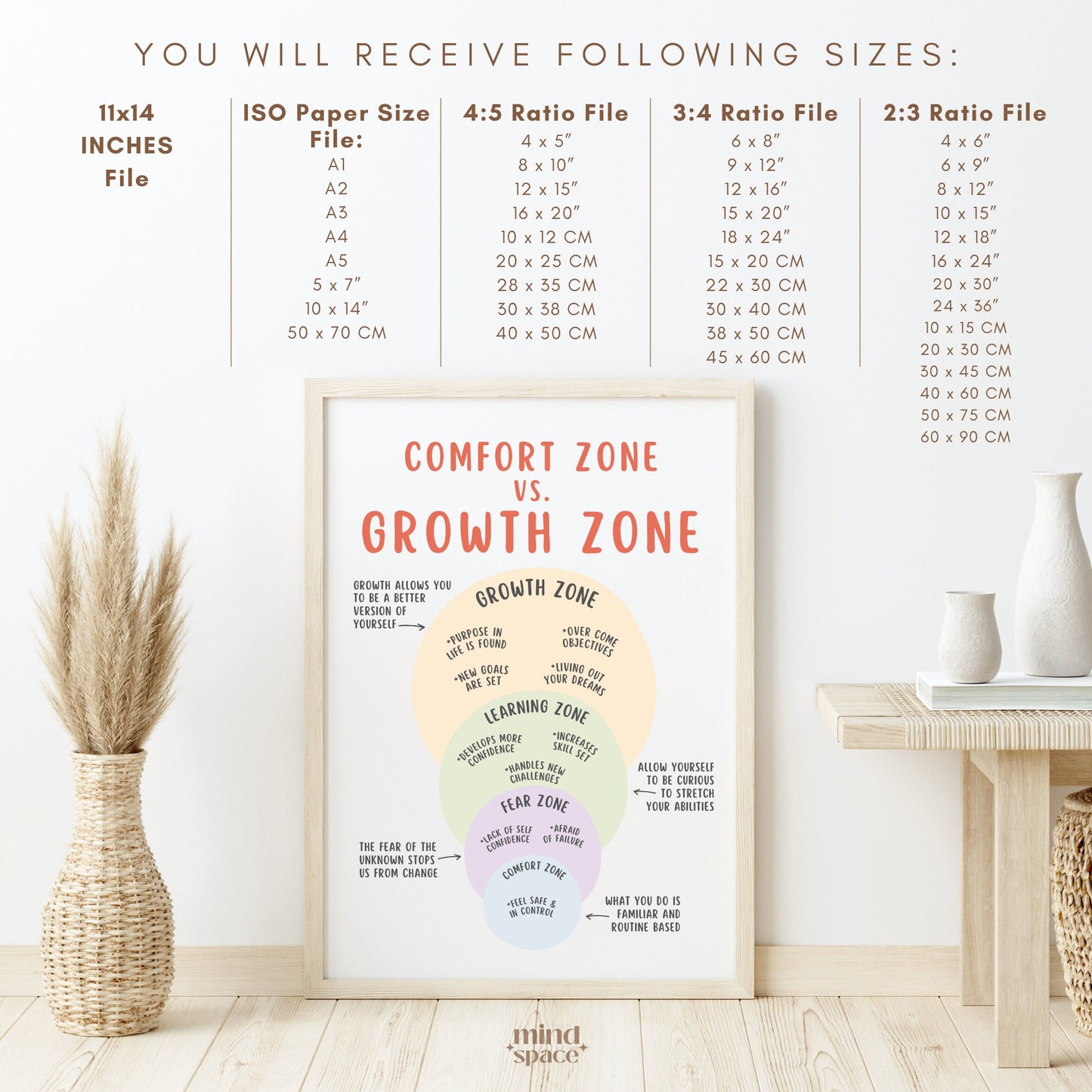 Comfort Zone vs. Growth Zone Poster