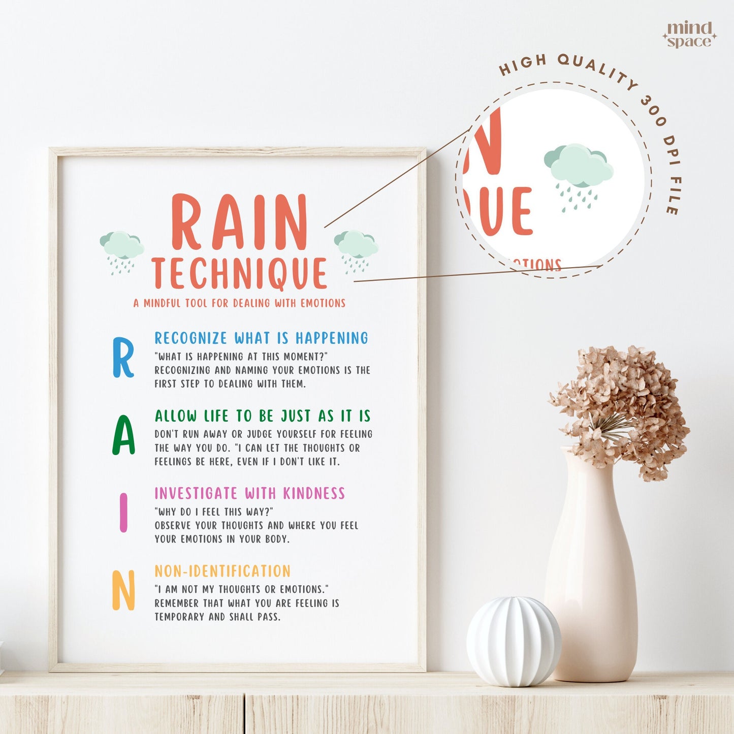 Rain Technique Poster