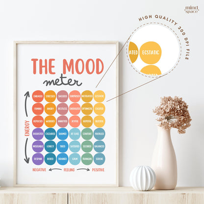 Mood Meter Printable