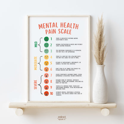 Mental Health Pain Scale Poster
