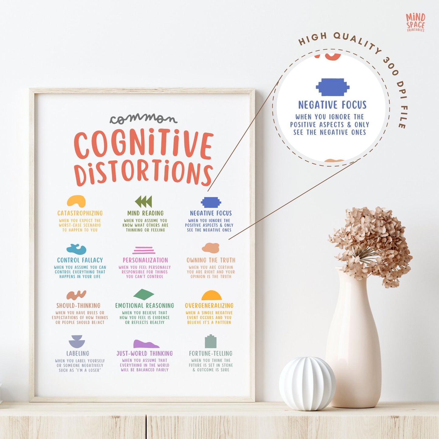 Cognitive Distortions Poster