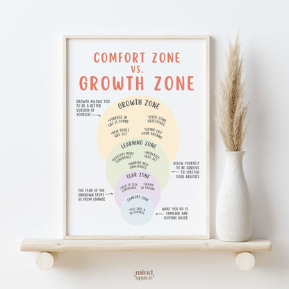 Comfort Zone vs. Growth Zone Poster
