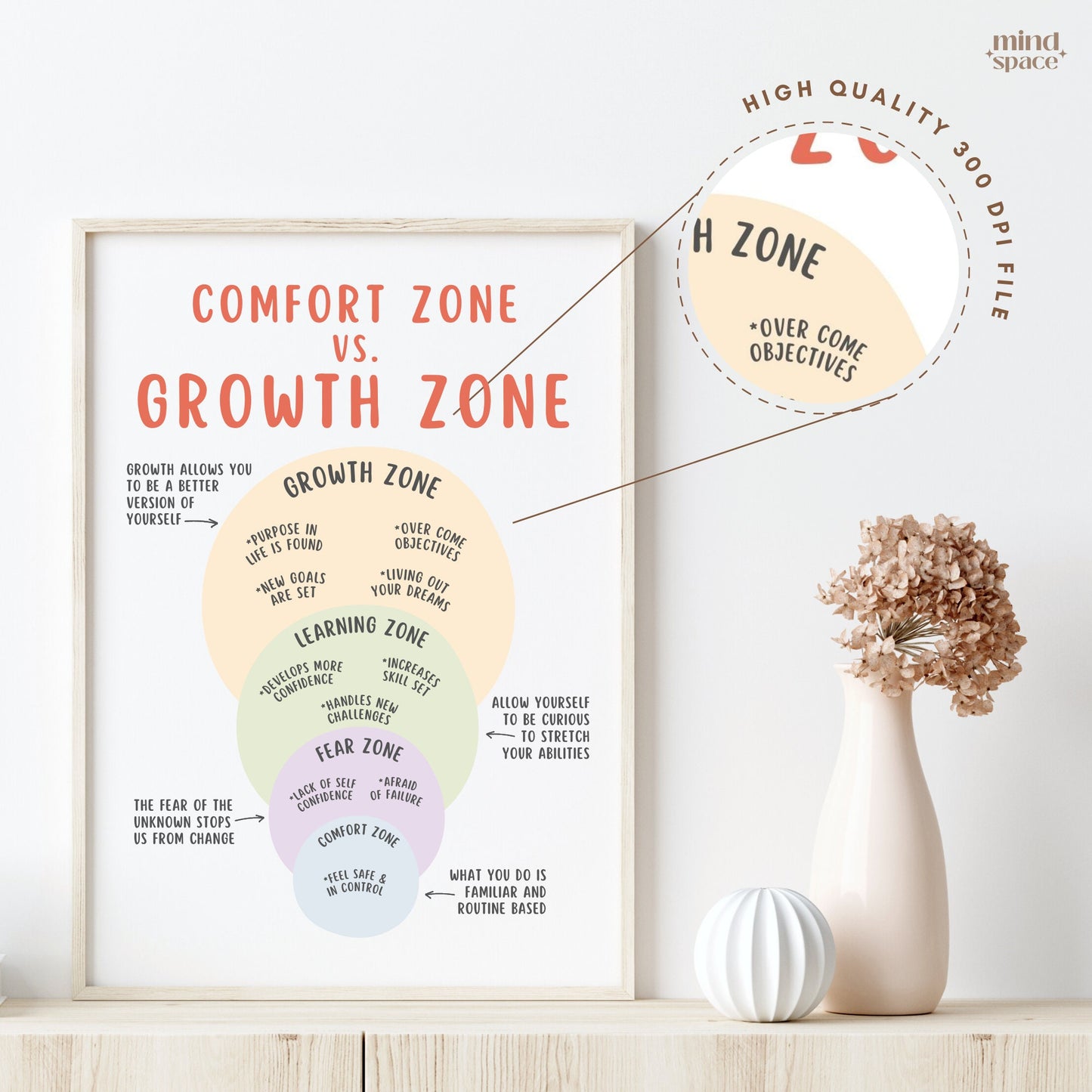 Comfort Zone vs. Growth Zone Poster