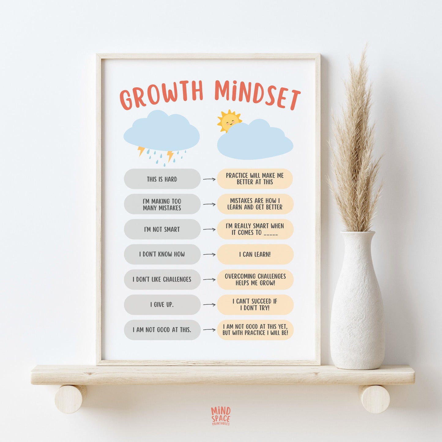 Growth Mindset Poster