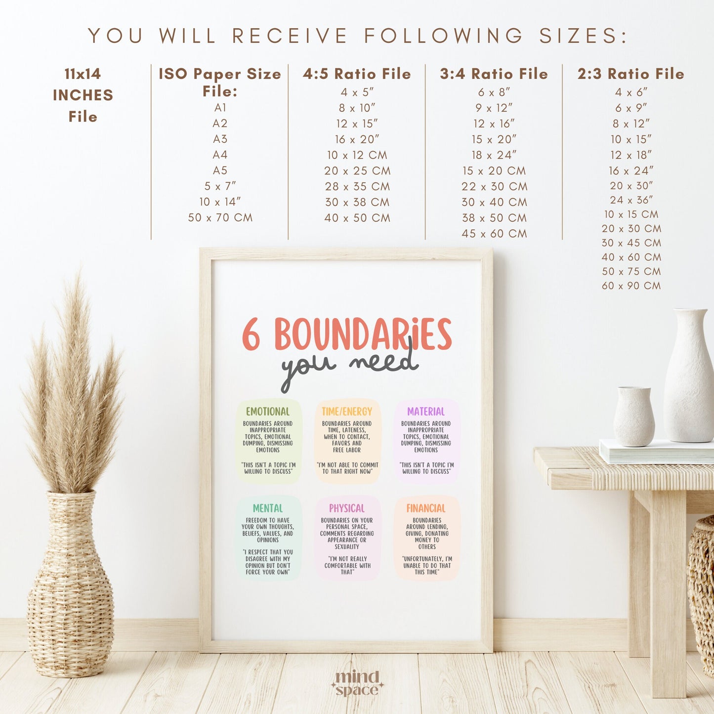 5 Boundaries You Need Poster