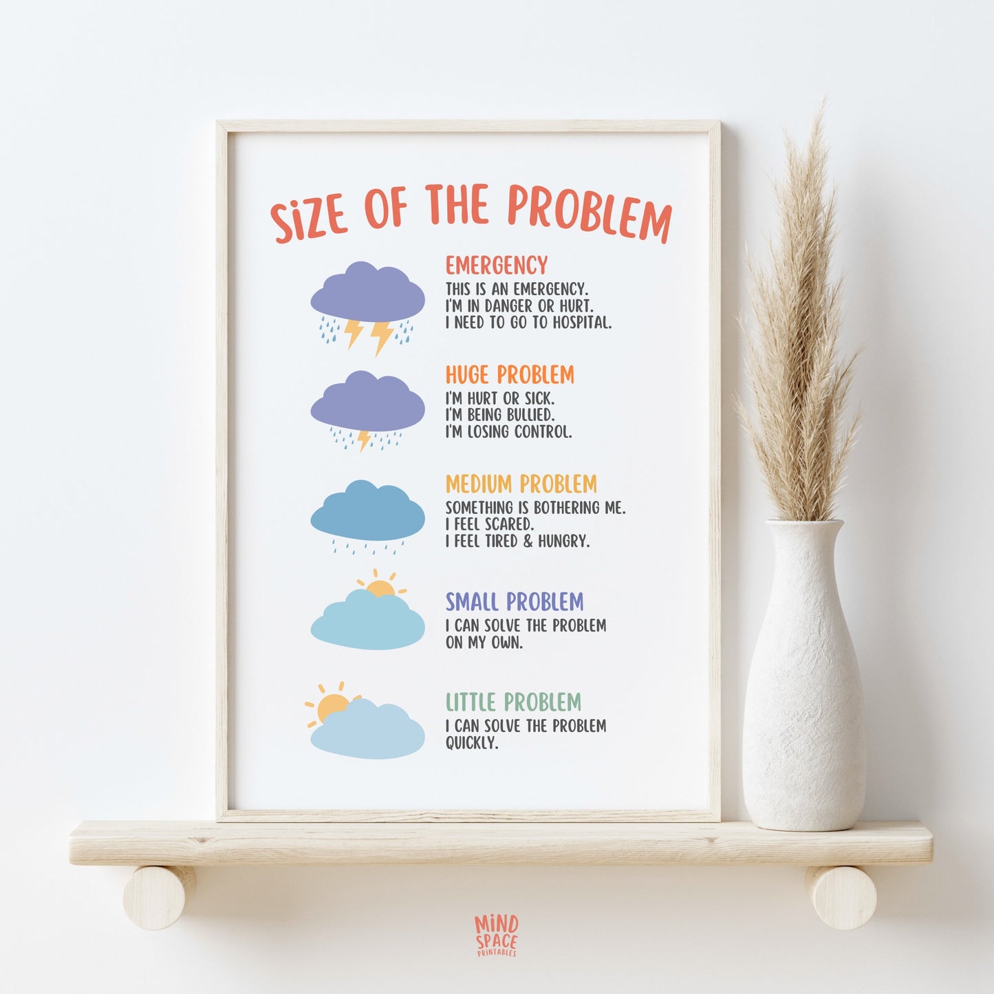 Size of Problem Poster