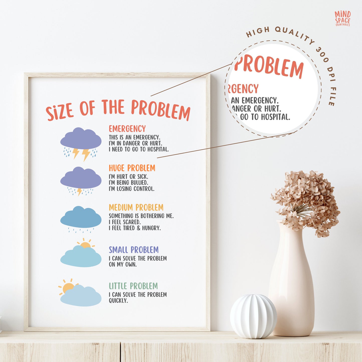 Size of Problem Poster