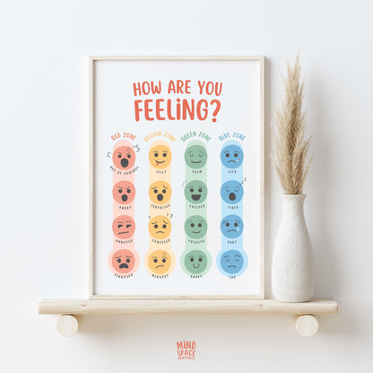 Zones of Regulation Poster