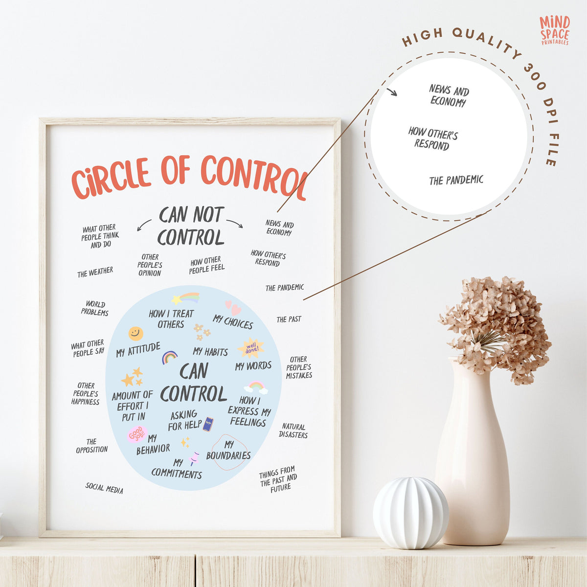 Complete Control Poster Things I Can Control Poster β MindSpacePrintables