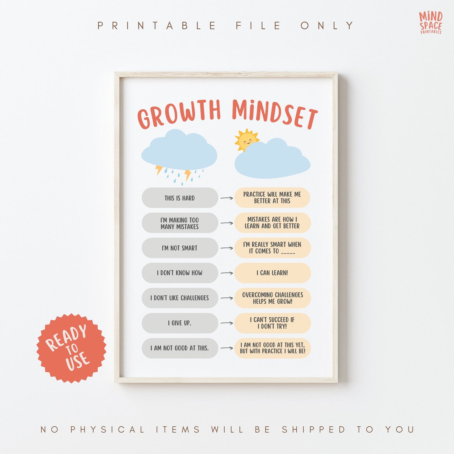 Growth Mindset Poster