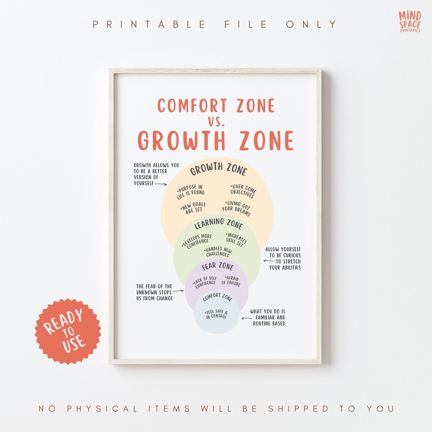 Comfort Zone vs. Growth Zone Poster