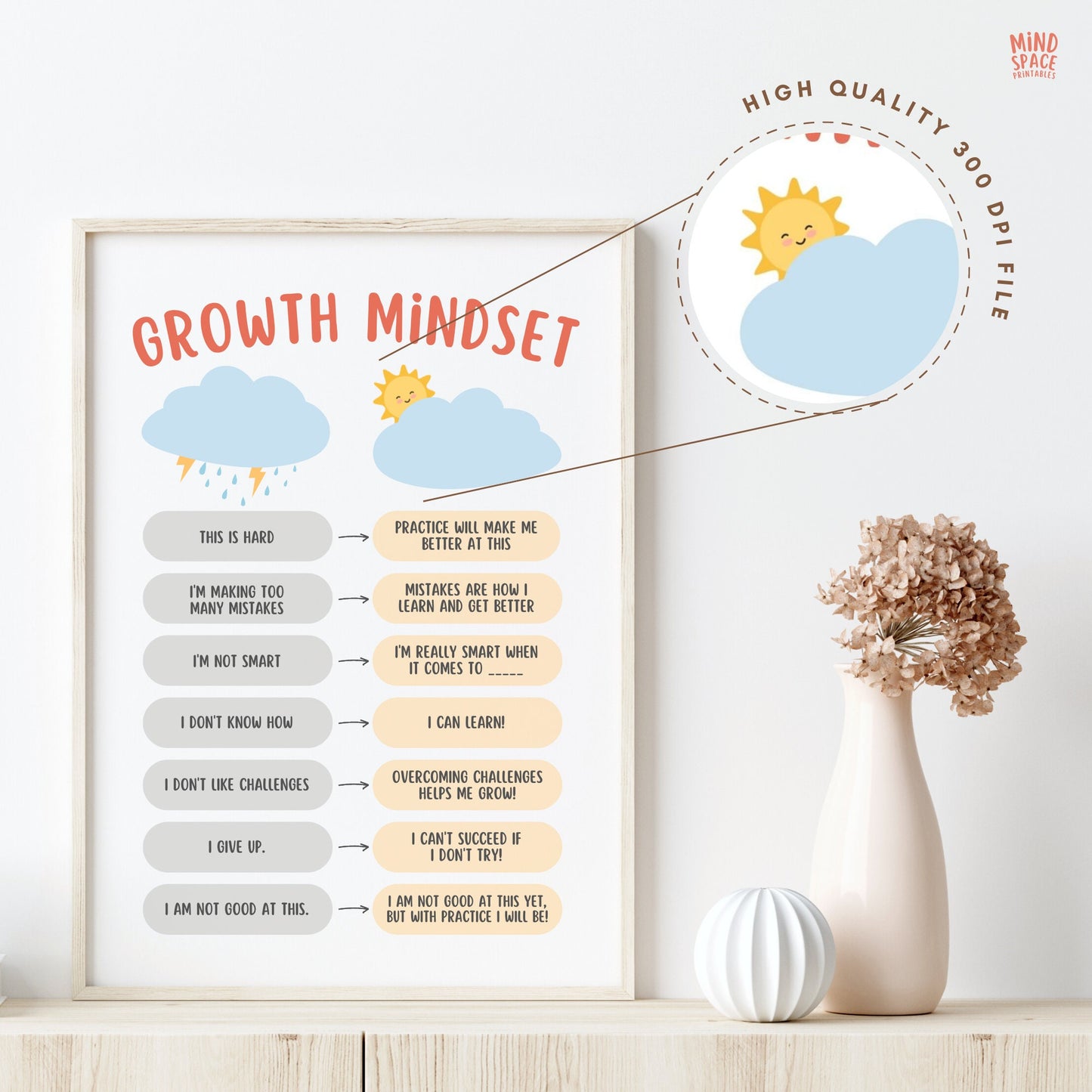 Growth Mindset Poster