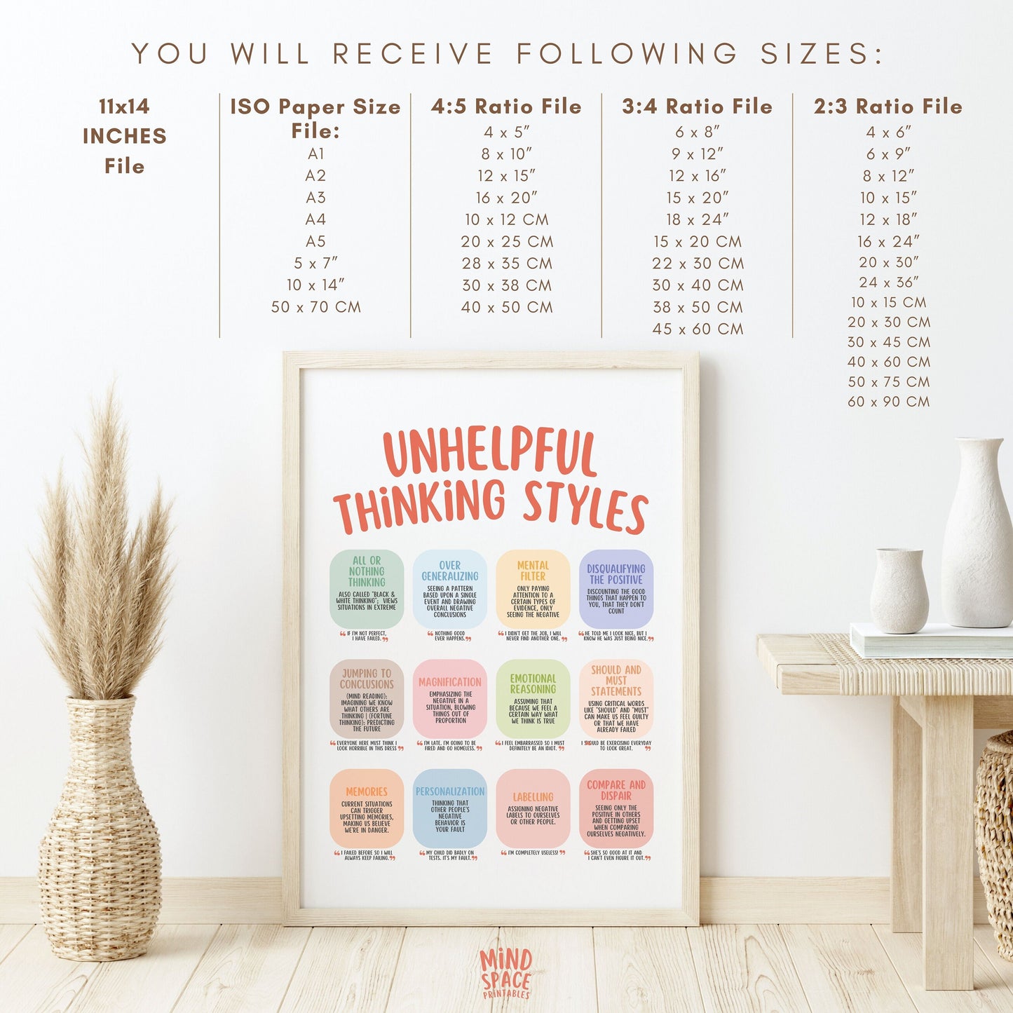 Unhelpful Thinking Styles Poster