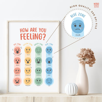 Zones of Regulation Poster