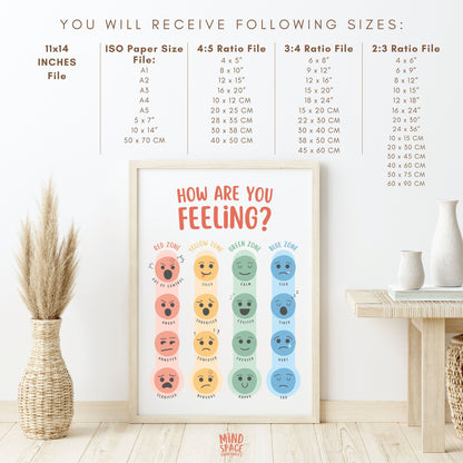 Zones of Regulation Poster