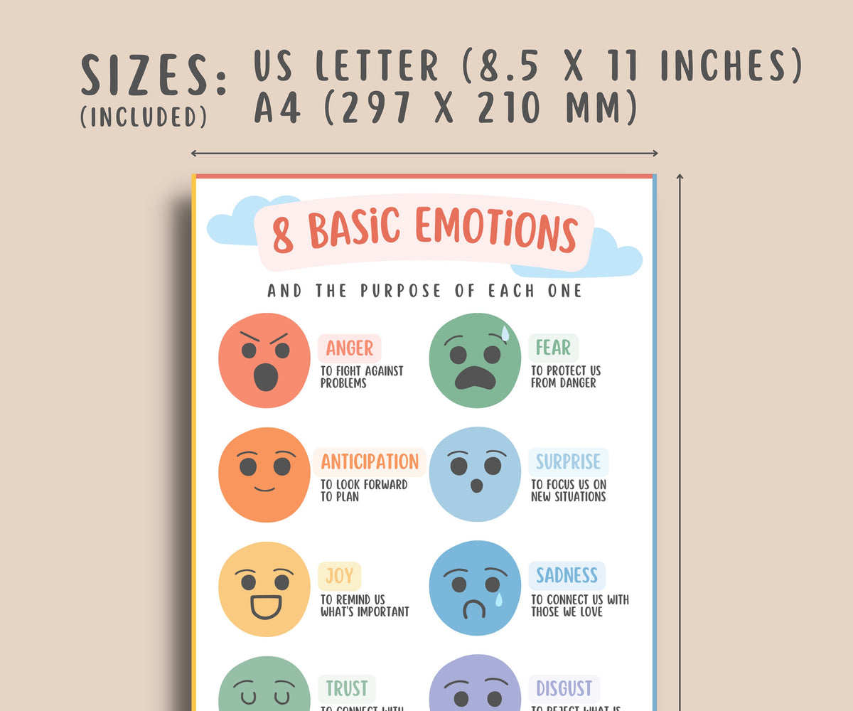 6 Basic Emotion Chart.pdf Basic Emotions Chart