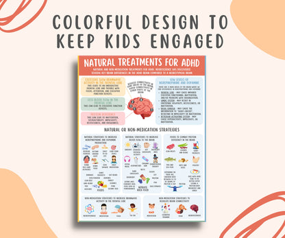 ADHD Natural Treatments Poster for Kids & Teens