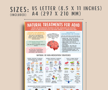 ADHD Natural Treatments Poster for Kids & Teens