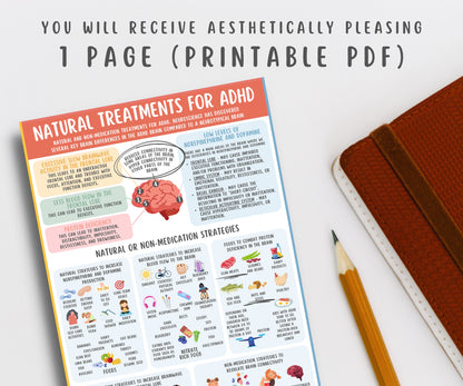 ADHD Natural Treatments Poster for Kids & Teens