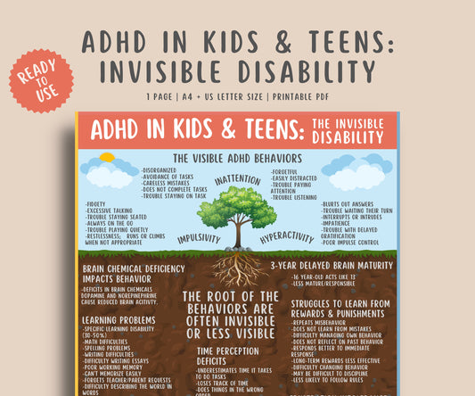 ADHD Symptoms Printable Handout Kids & Teens