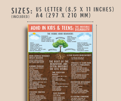 ADHD Symptoms Printable Handout Kids & Teens