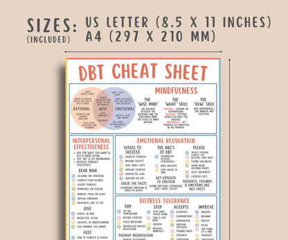 DBT Cheat Sheet