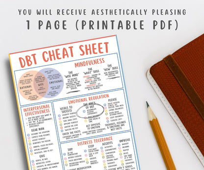 DBT Cheat Sheet