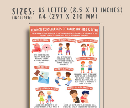 Common Anger Consequences for Kids & Teens