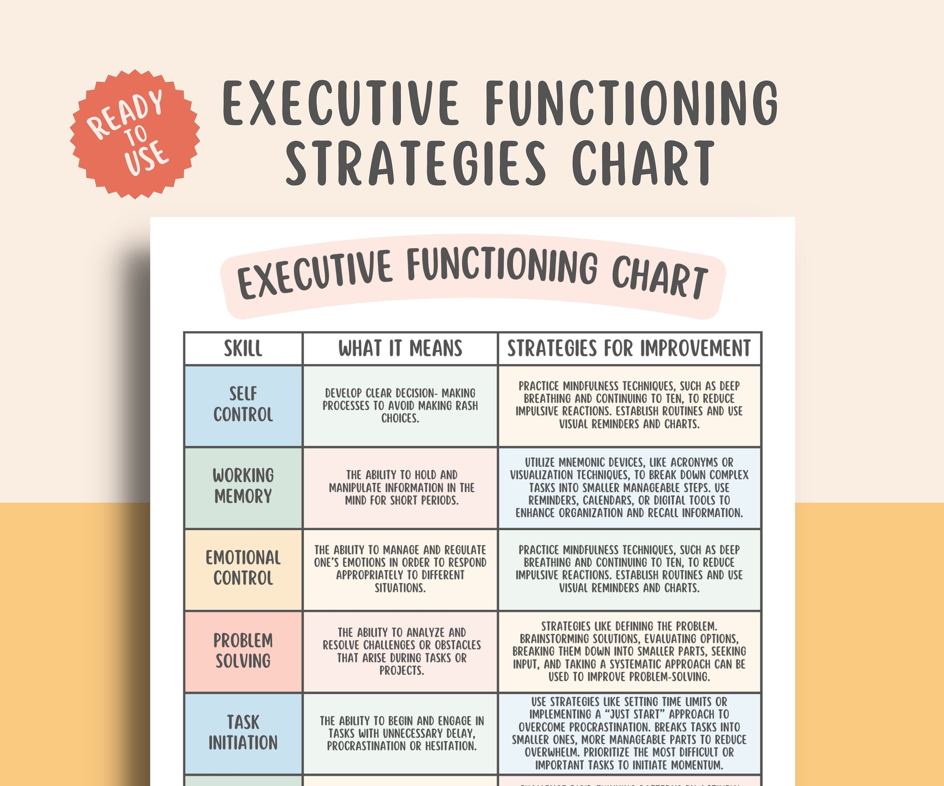 8 ADHD Executive Functioning Strategies Chart – MindSpace