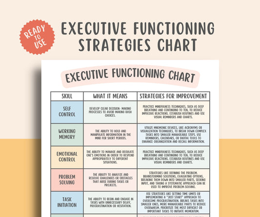 8 ADHD Executive Functioning Strategies Chart