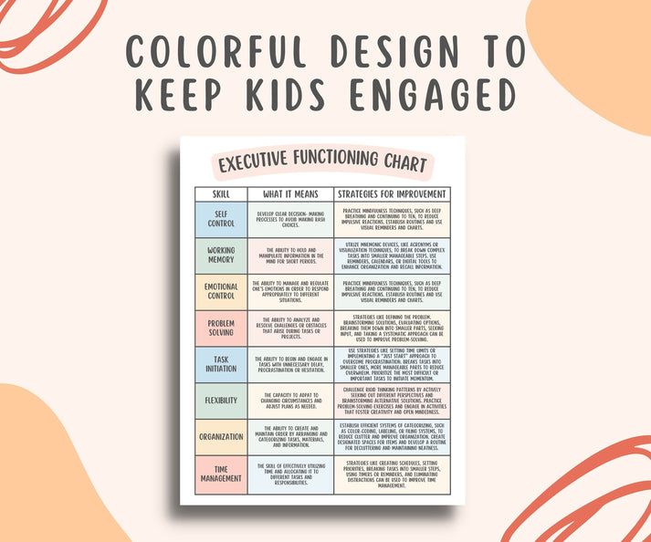 8 ADHD Executive Functioning Strategies Chart MindSpace