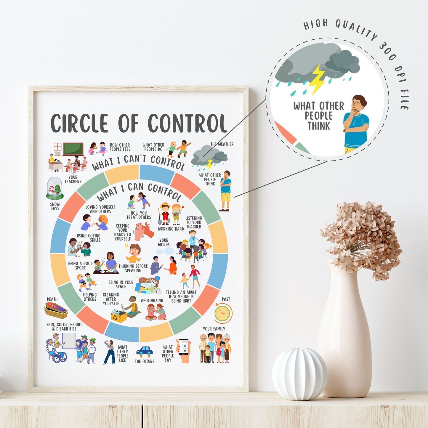 Circle of Control Poster