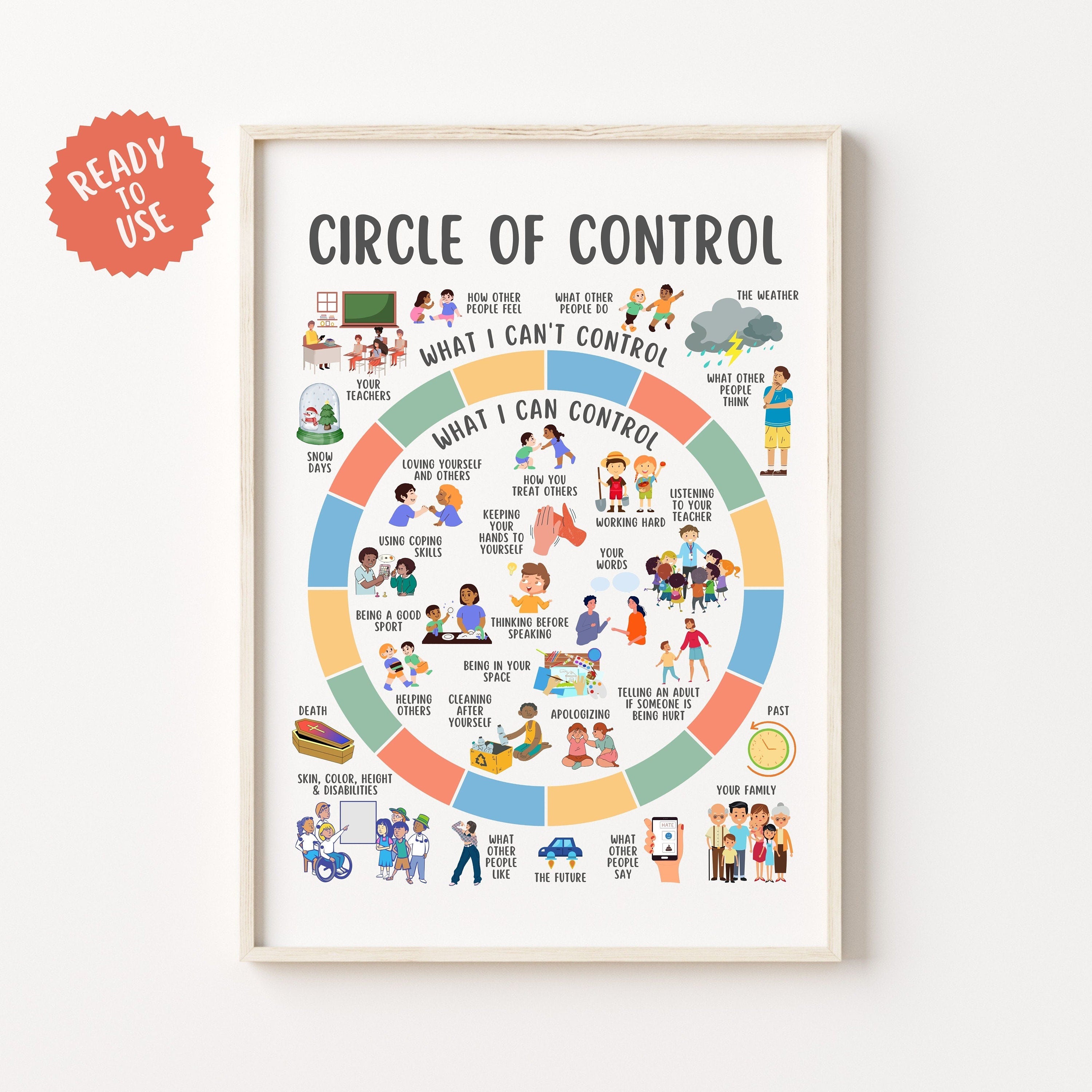 Circle of Control Poster – MindSpace