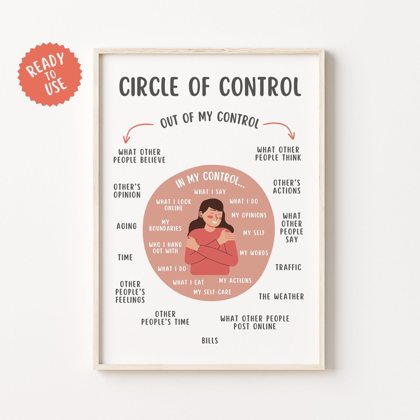 Circle of Control Poster for Teens & Adults