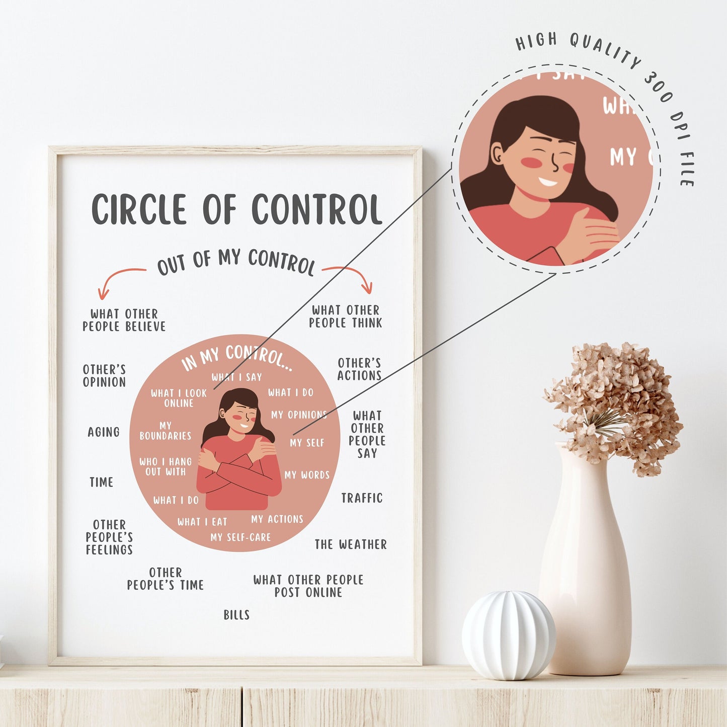 Circle of Control Poster for Teens & Adults